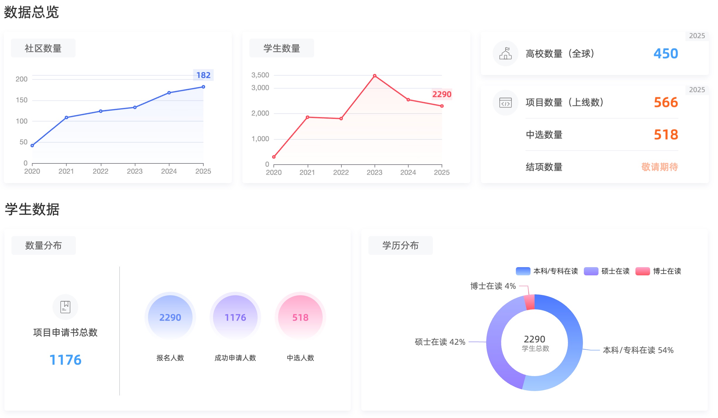 开源之夏