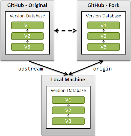 github