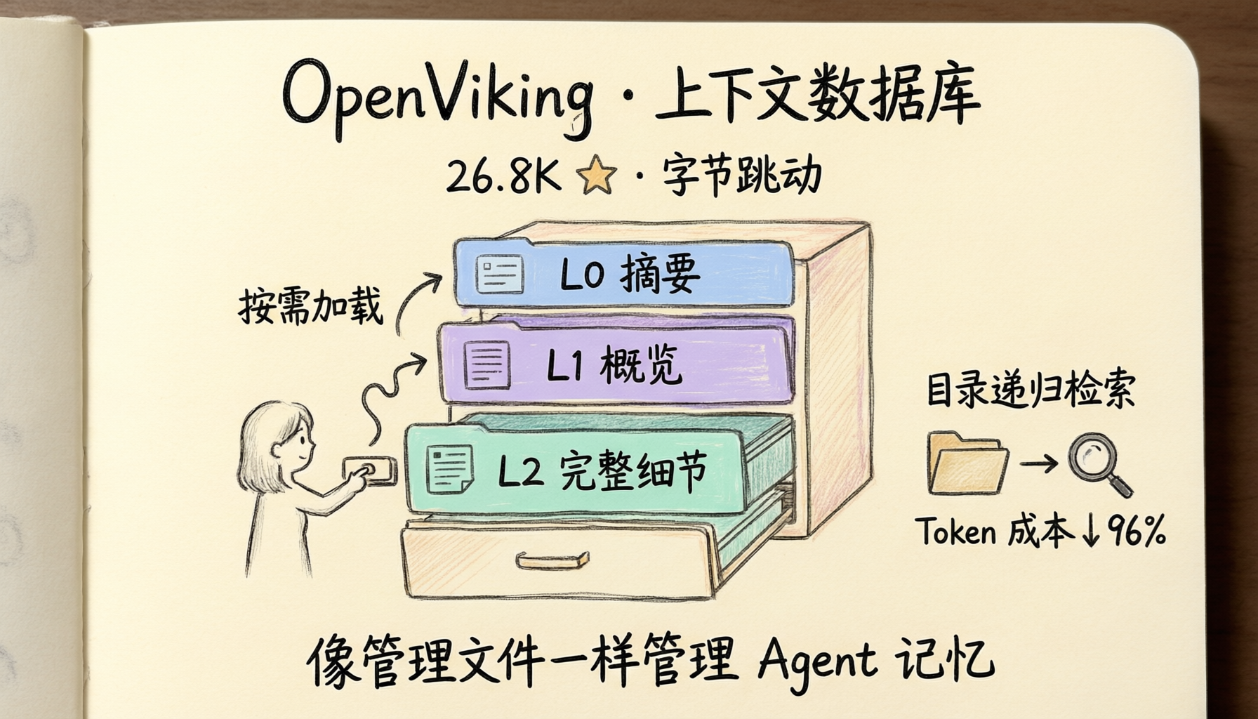 OpenViking