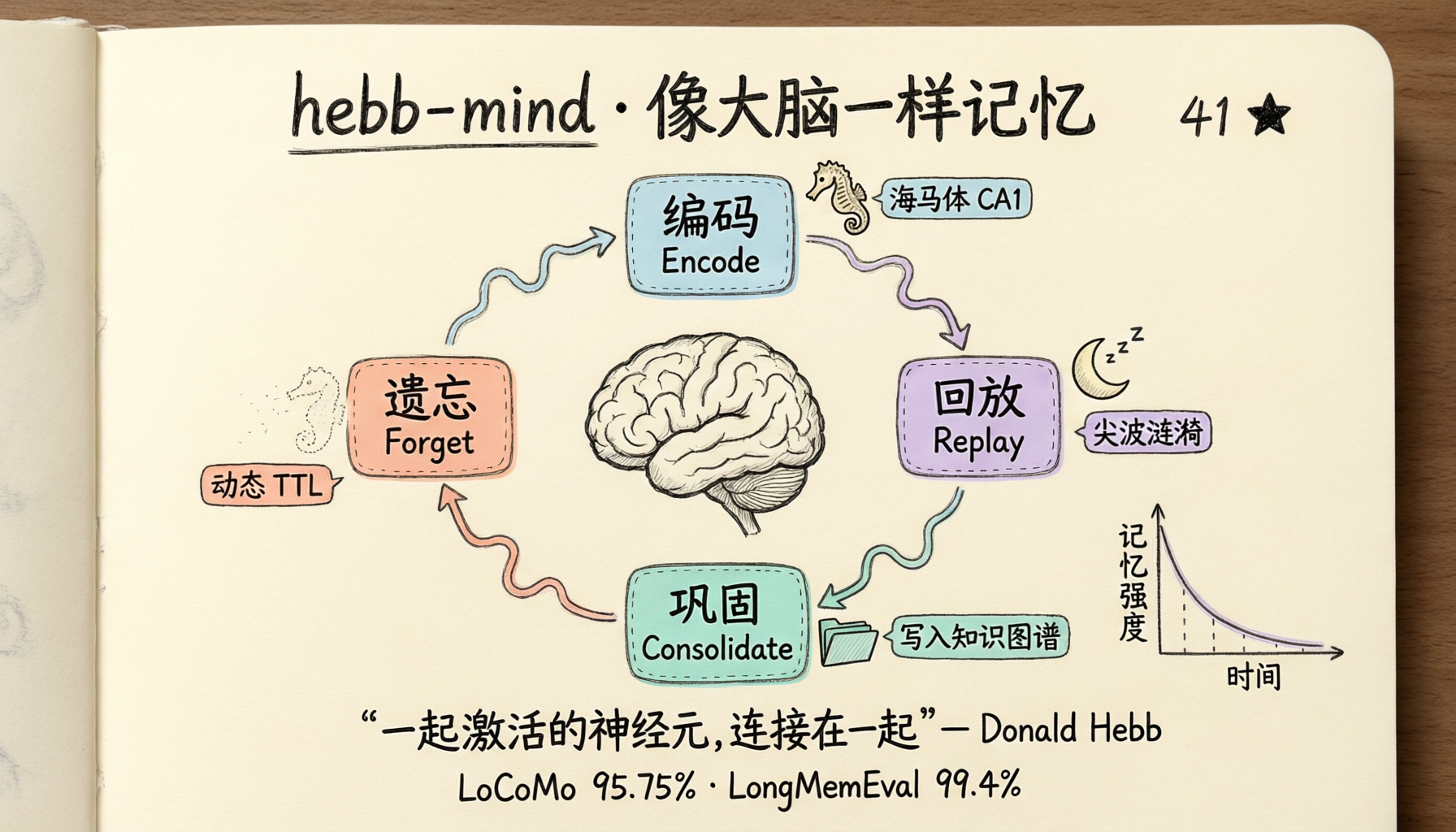 hebb-mind
