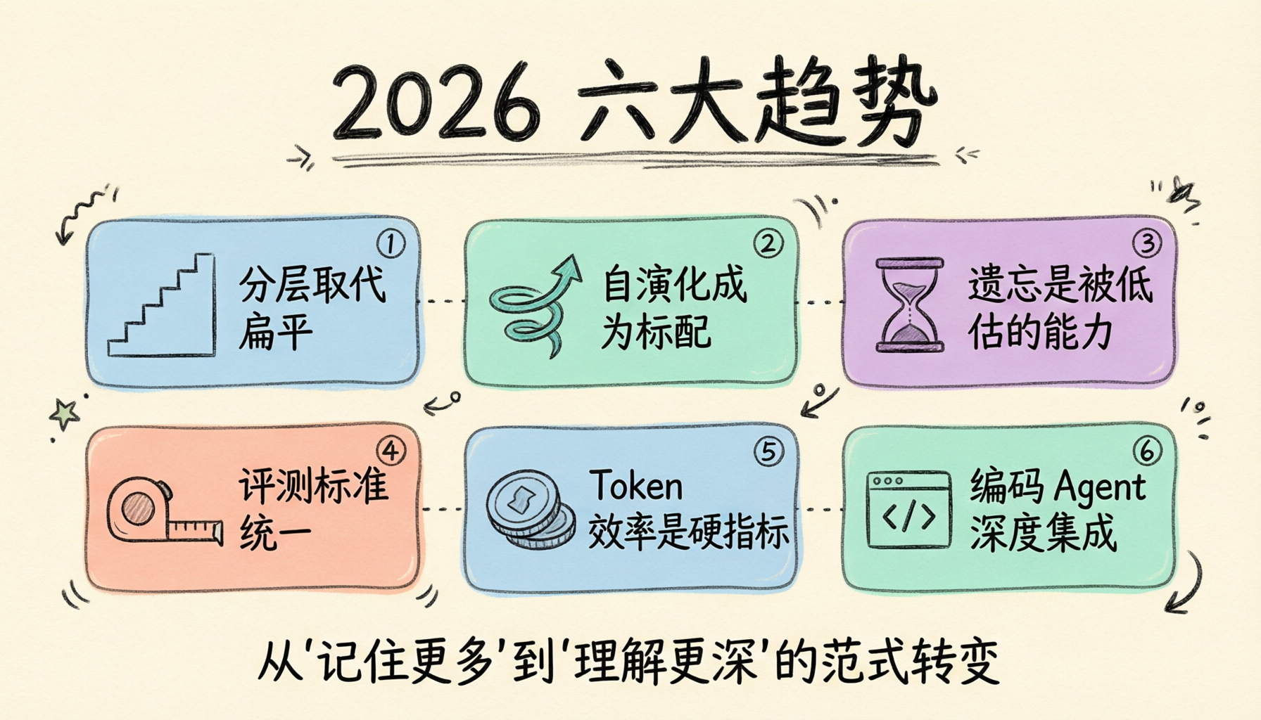 趋势